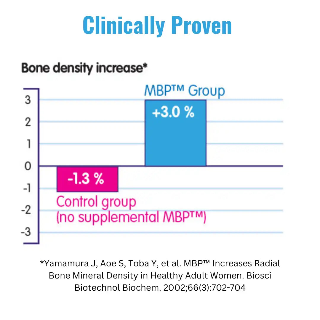 3-Month Build Bone Density