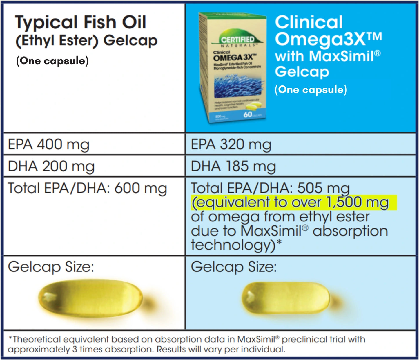 Omega3X Fish oil