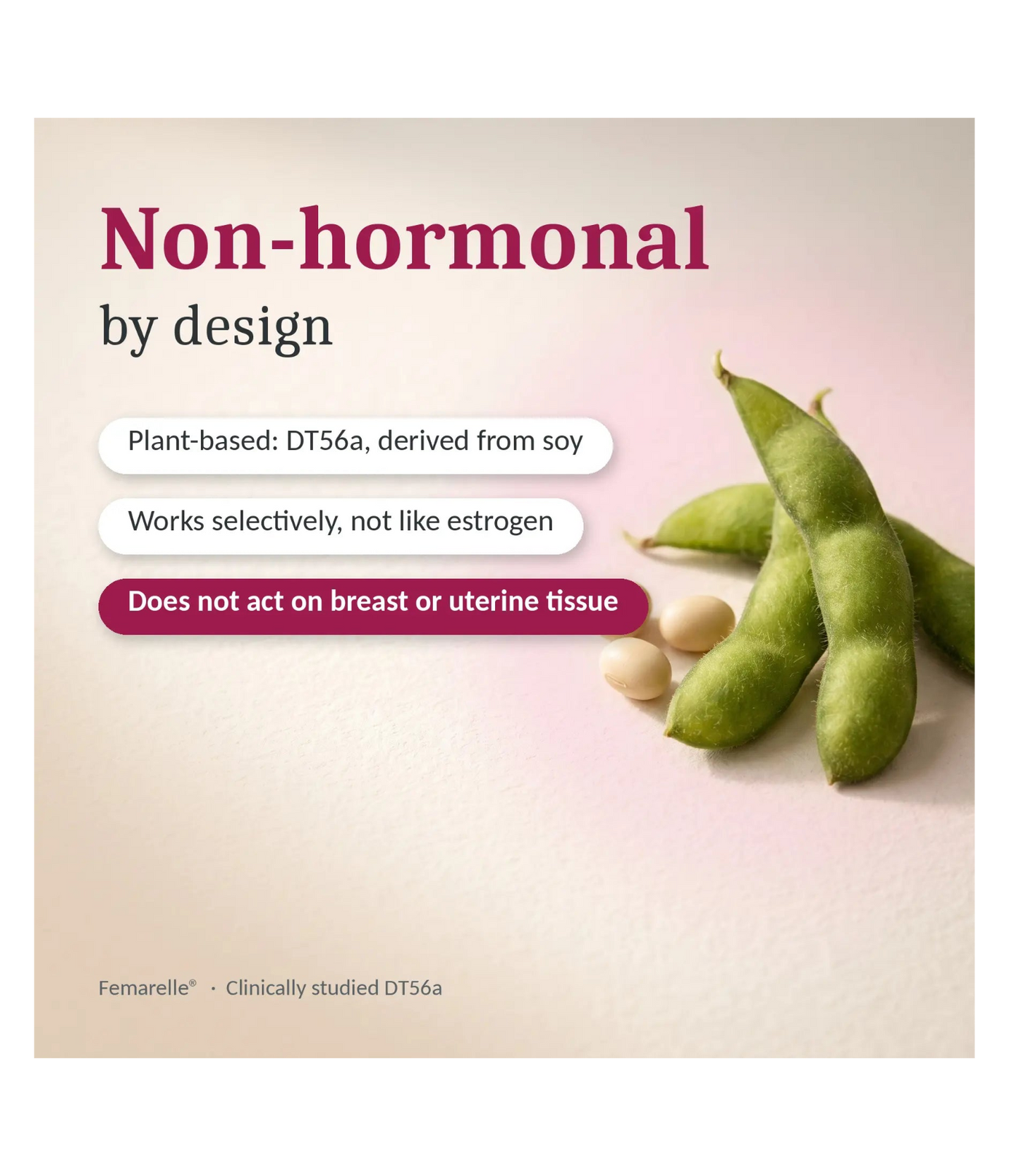 Promotional graphic for Femarelle DT56a with soybeans and soy pods on a soft pink background. Text reads 'Non-hormonal by design' and includes bullet points about plant-based soy derivation, selective action, and lack of effect on breast or uterine tissue.