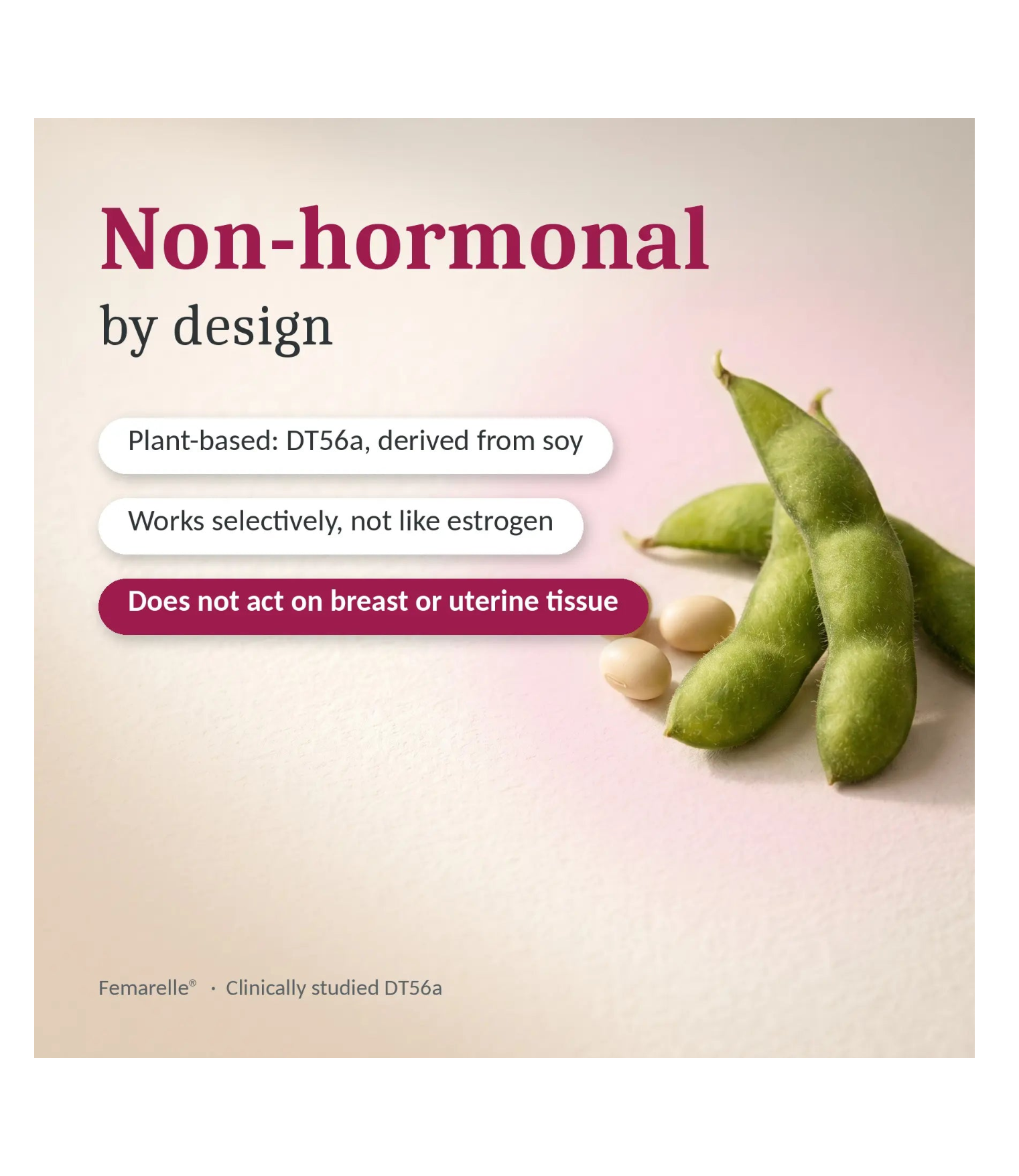 Promotional graphic for Femarelle DT56a with soybeans and soy pods on a soft pink background. Text reads 'Non-hormonal by design' and includes bullet points about plant-based soy derivation, selective action, and lack of effect on breast or uterine tissue.