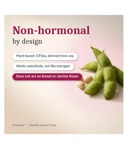 Promotional graphic for Femarelle DT56a with soybeans and soy pods on a soft pink background. Text reads 'Non-hormonal by design' and includes bullet points about plant-based soy derivation, selective action, and lack of effect on breast or uterine tissue.