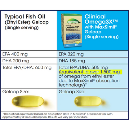 Omega3X Fish oil